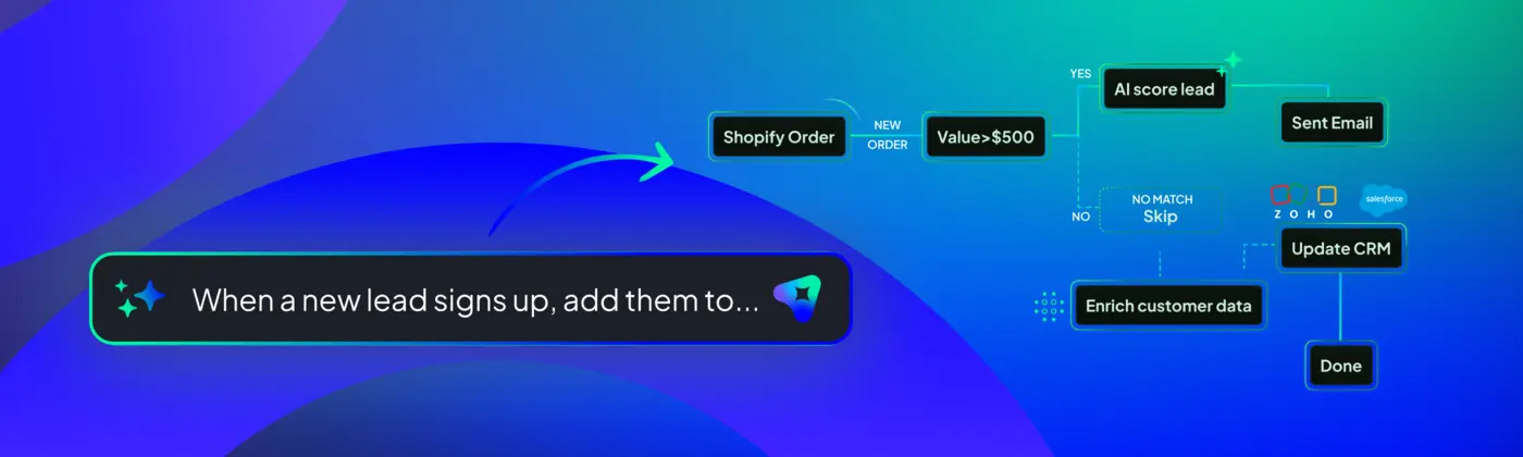Rule Based Workflow Automation