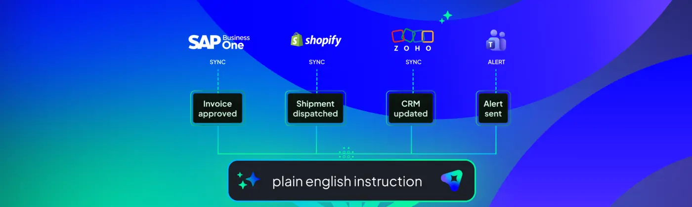 AI Workflow Automation